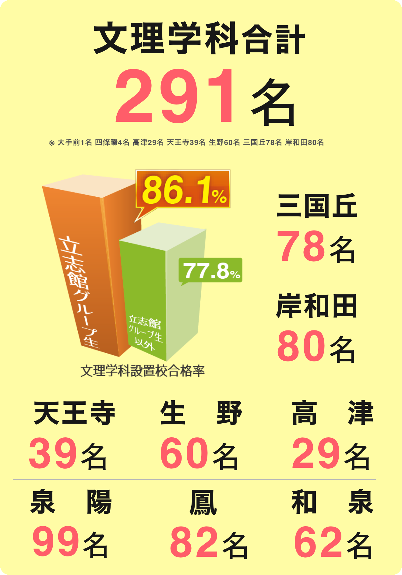 合格実績