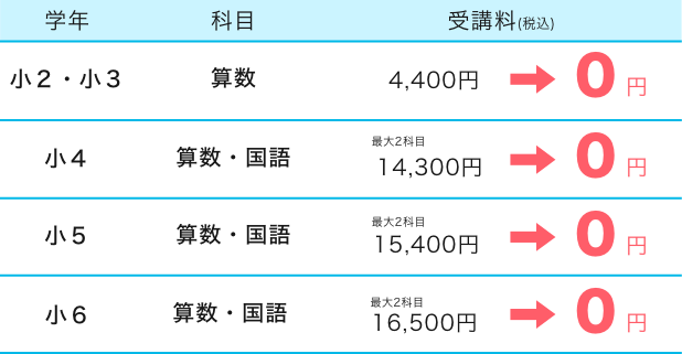 小学生コース受講料