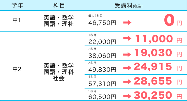 中学生コース受講料