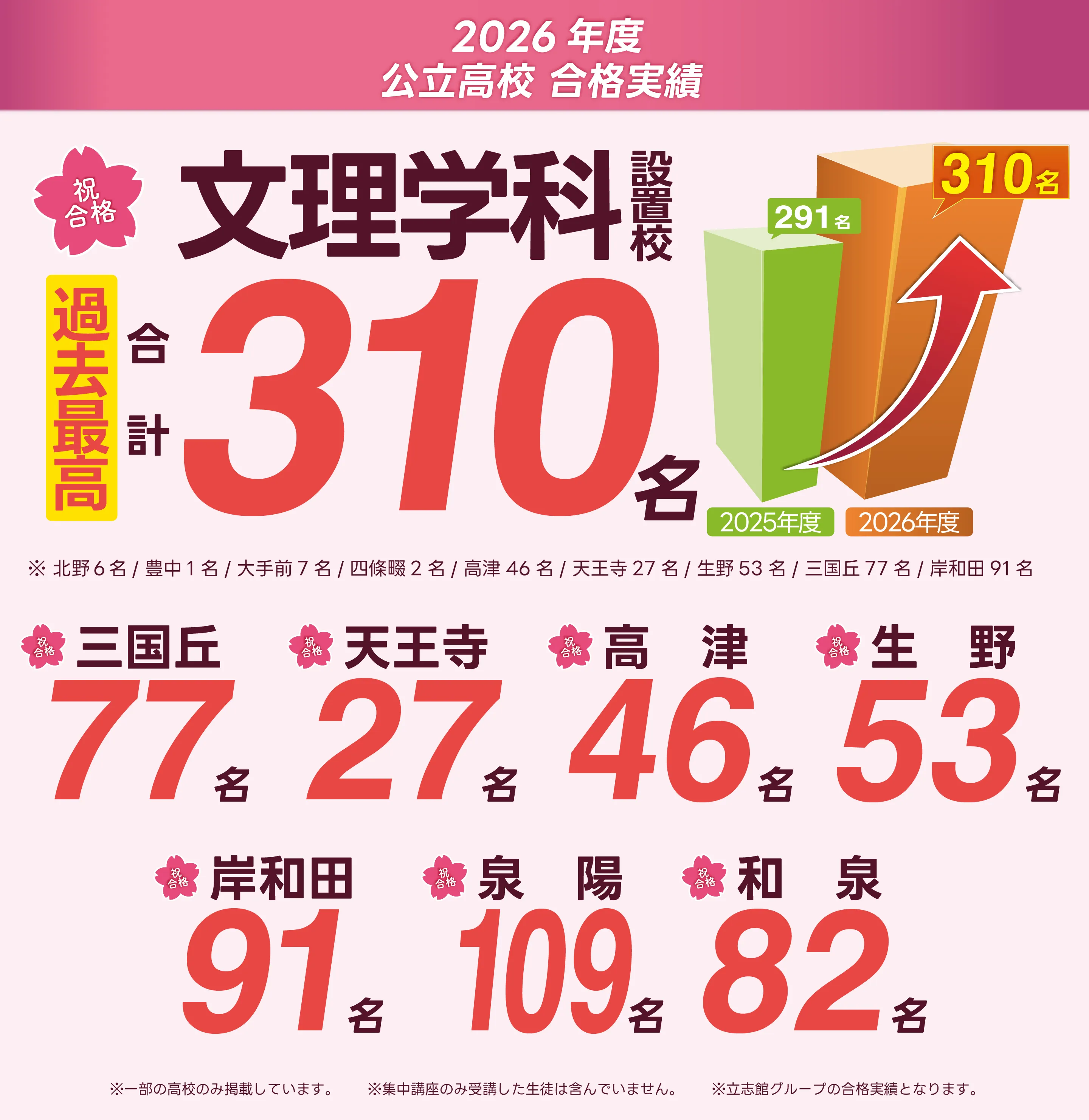 合格実績