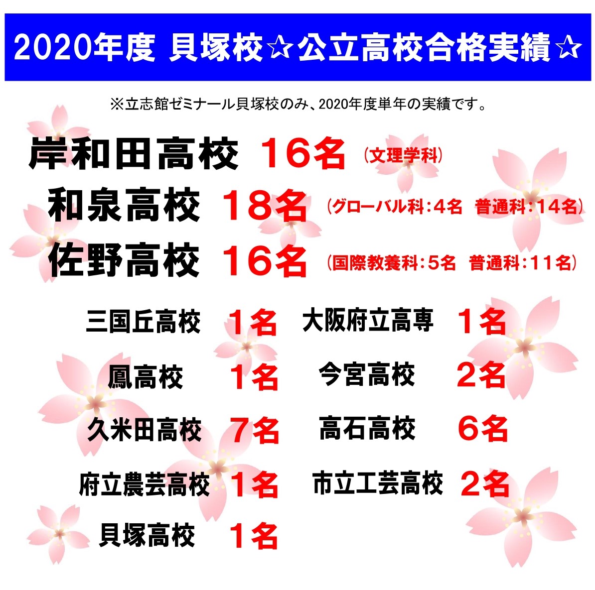 貝塚校 各校案内 立志館ゼミナール小 中学部 わかるまで教える 立志館ゼミナール小 中学部 わかるまで教える